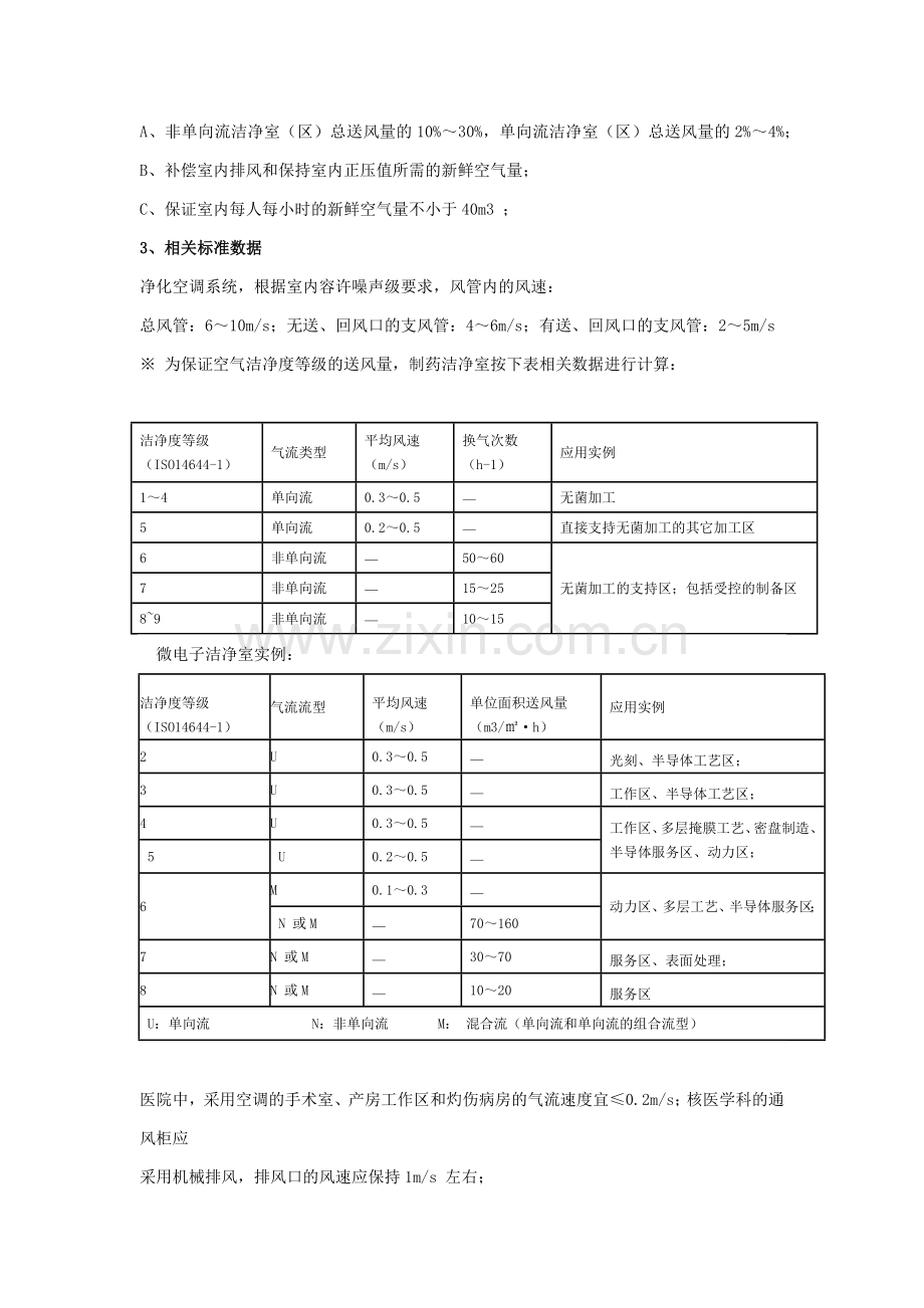 风量和风速的检测及评定标准.docx_第2页