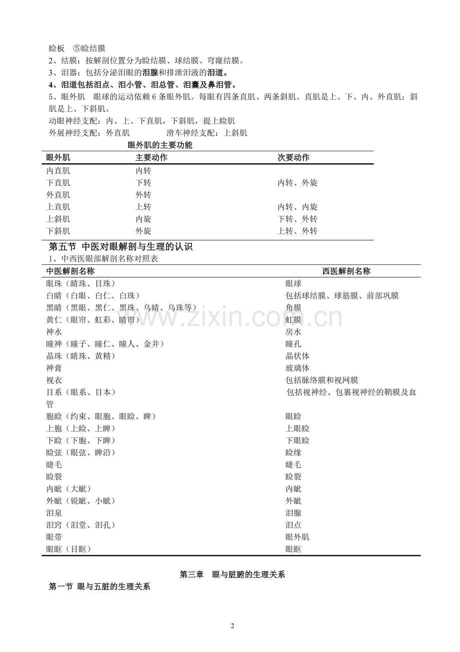 中医眼科学.doc_第2页