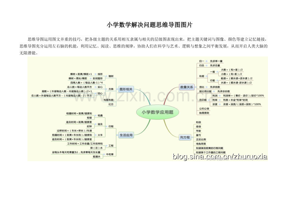 小学数学解决问题思维导图图片.doc_第1页