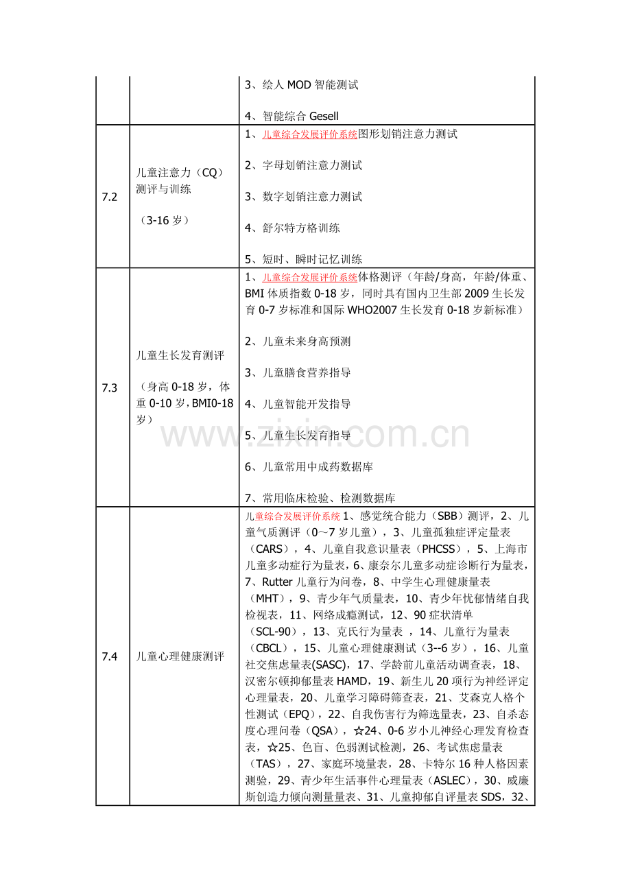 儿童发展发展评价系统.doc_第2页