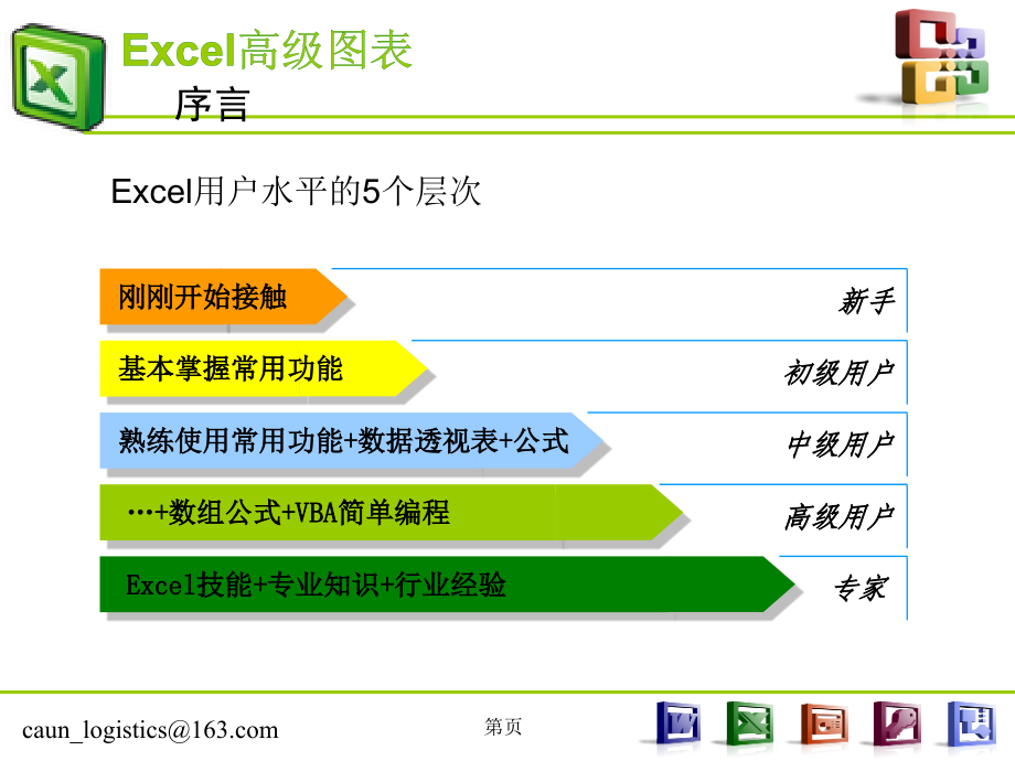 Excel全部制图-14类图解.ppt_第2页