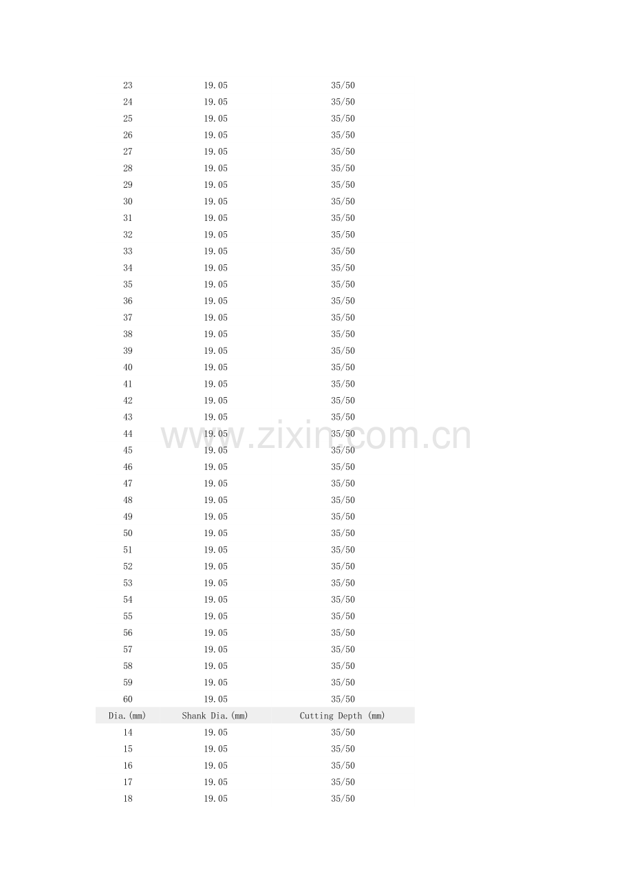 空心钻头价格,空心钻头型号.doc_第2页