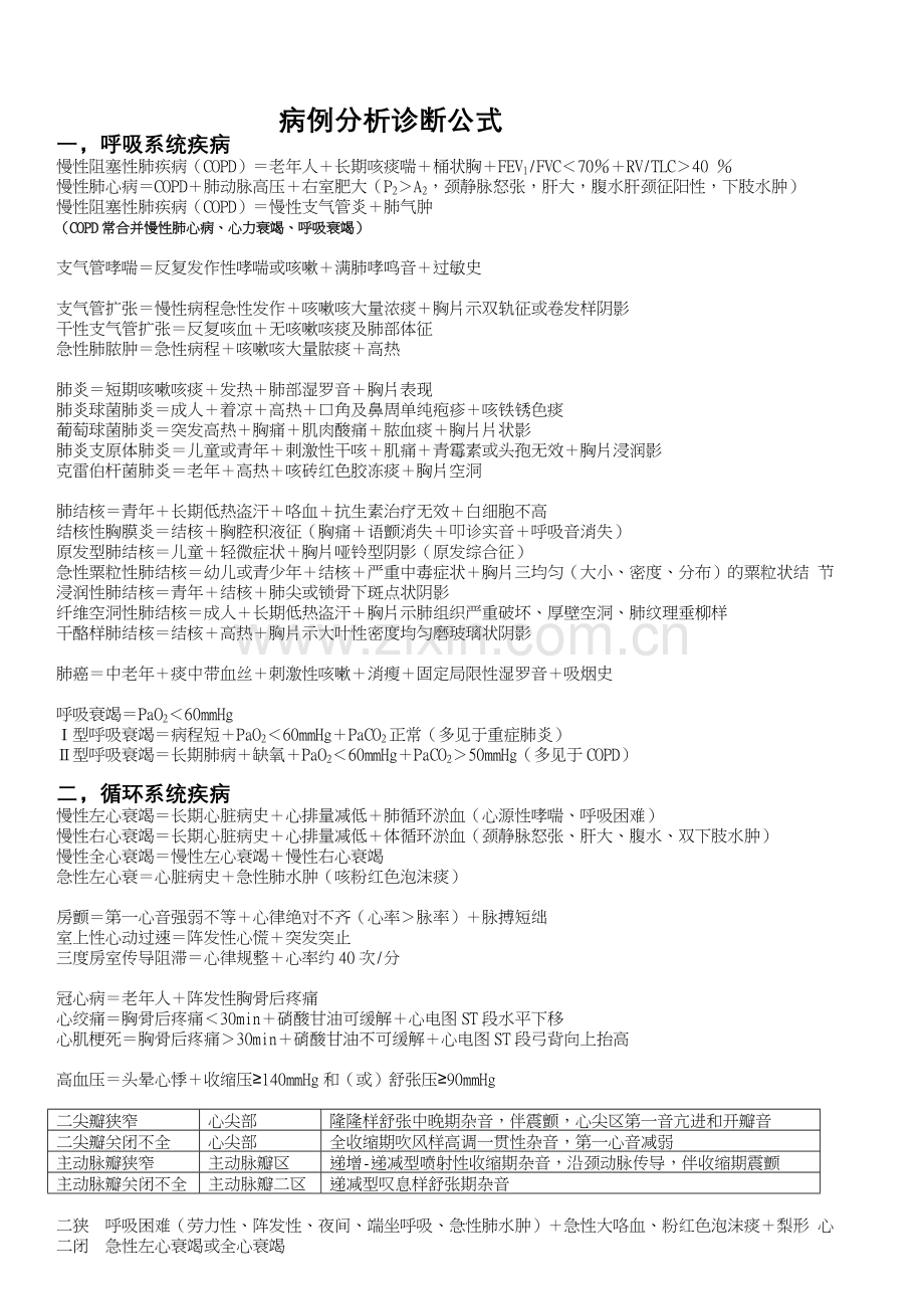 病例分析诊断公式.doc_第1页