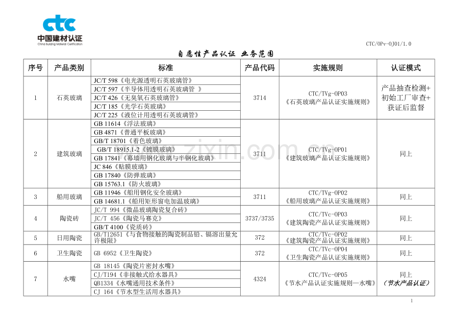 自愿性产品认证.doc_第1页