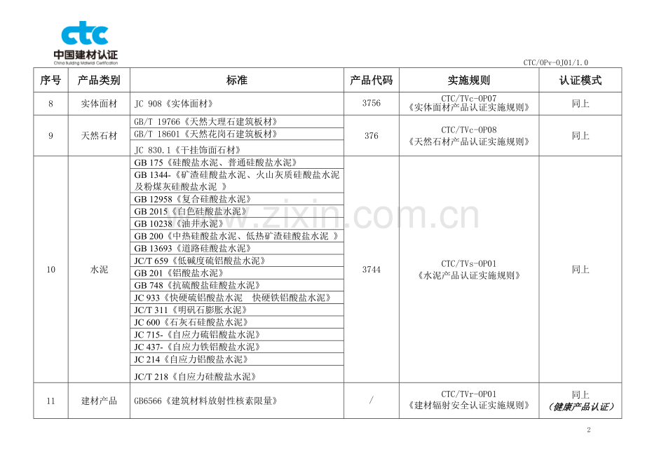 自愿性产品认证.doc_第2页