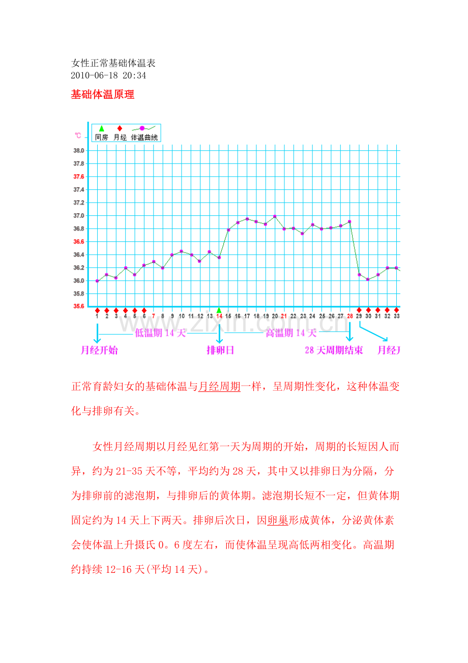 女性正常基础体温表.doc_第1页