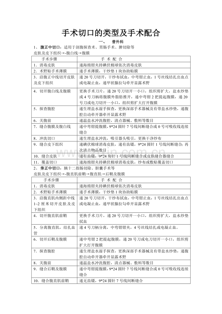 手术切口的类型及手术配合.doc_第1页