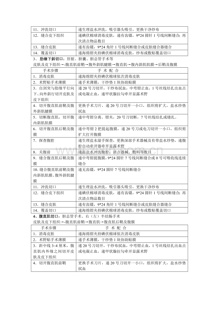 手术切口的类型及手术配合.doc_第2页