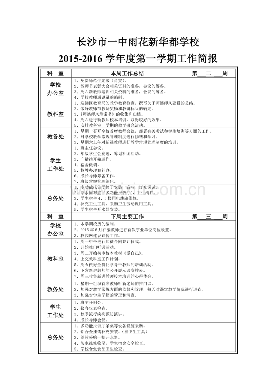 第二周工作简报.doc_第1页