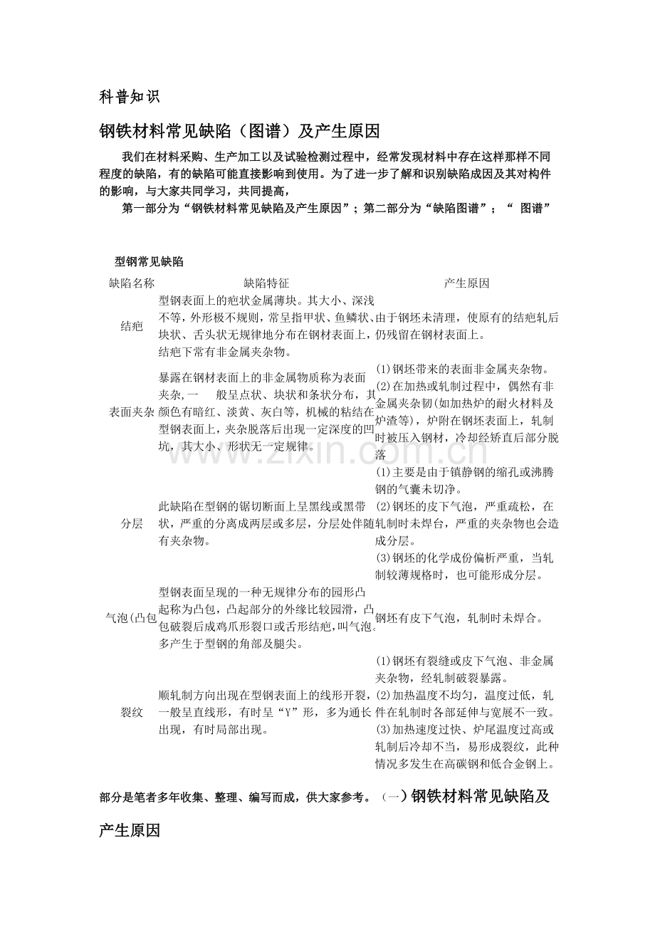 钢铁材料常见缺陷(图谱)及产生原因.doc_第1页