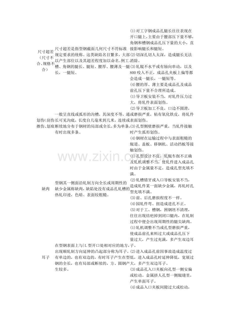 钢铁材料常见缺陷(图谱)及产生原因.doc_第2页