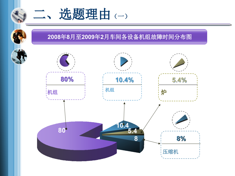 QC_降低设备故障率.ppt_第2页