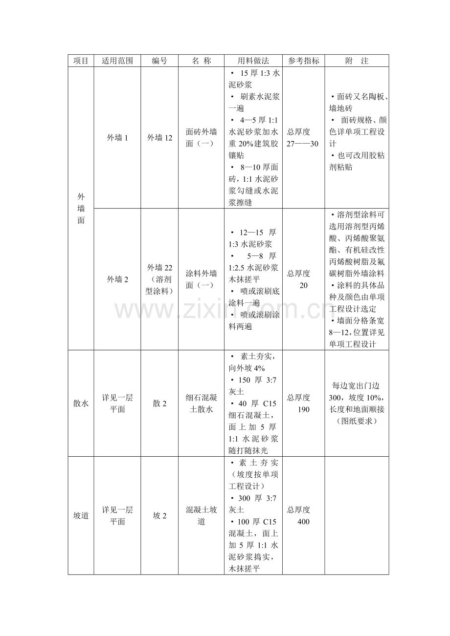 锅炉房细部做法.doc_第1页