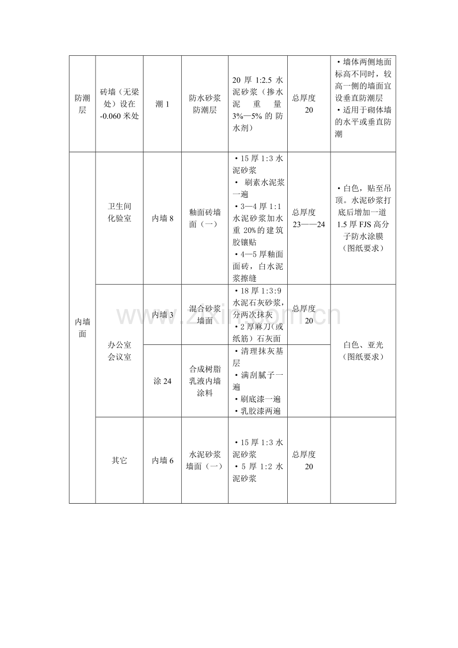 锅炉房细部做法.doc_第2页