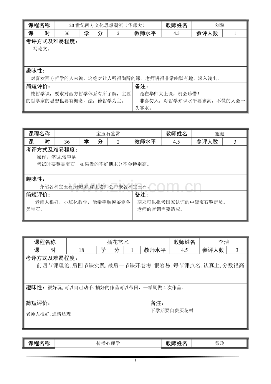 上海交大选修课程.doc_第2页