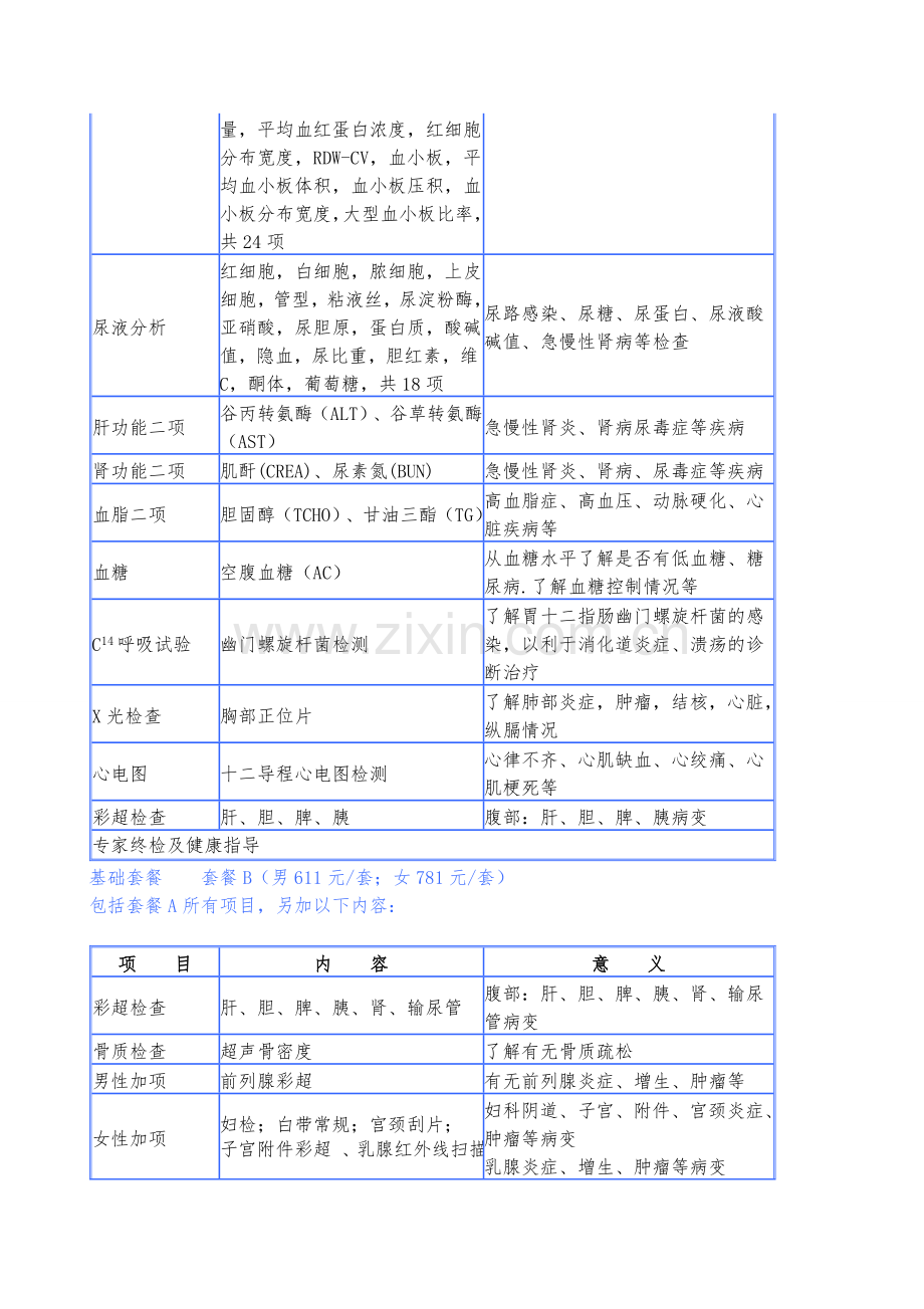 中山医院体检套餐.doc_第2页