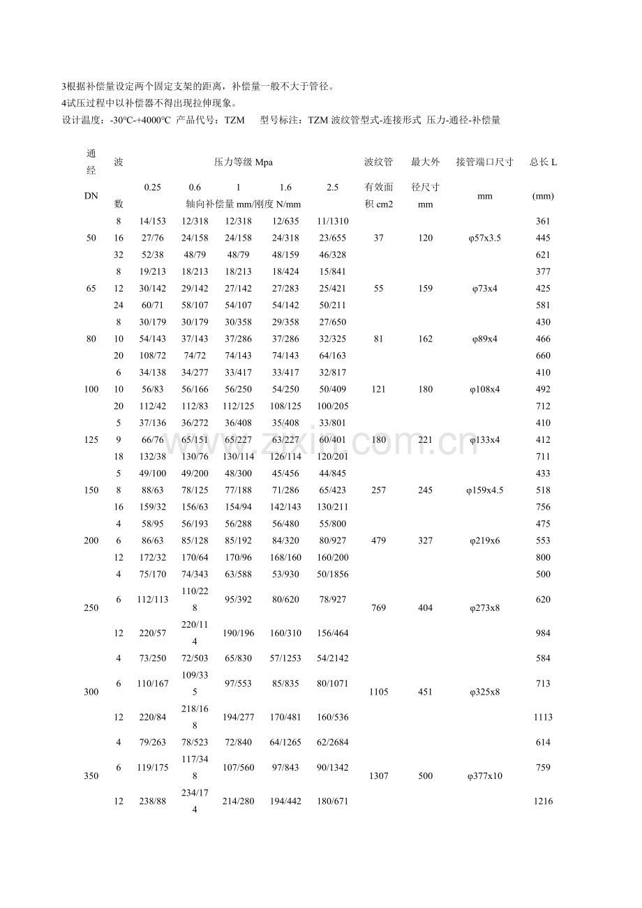 直埋式波纹补偿器说明.doc_第2页