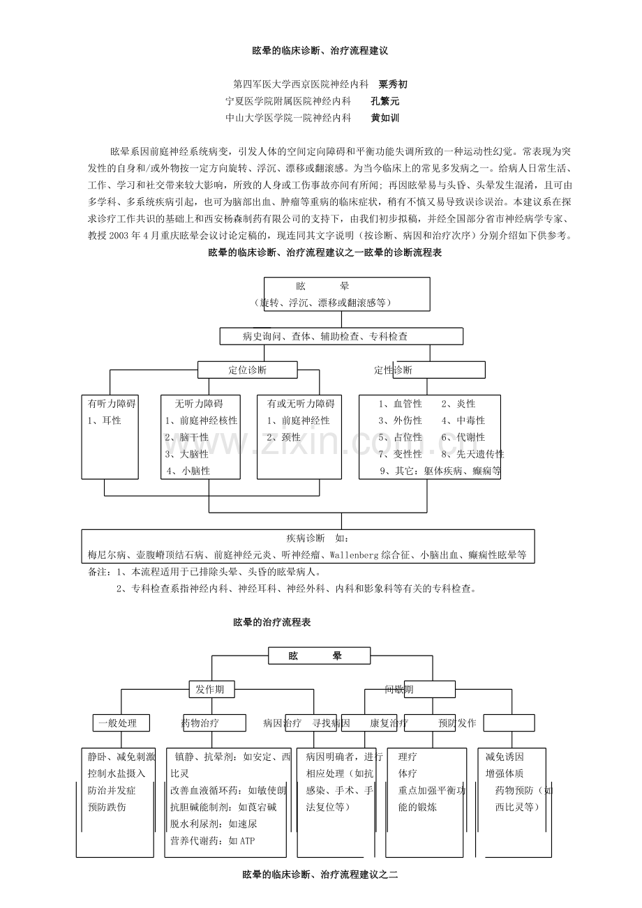 眩晕的临床诊断、治疗流程建议.doc_第1页