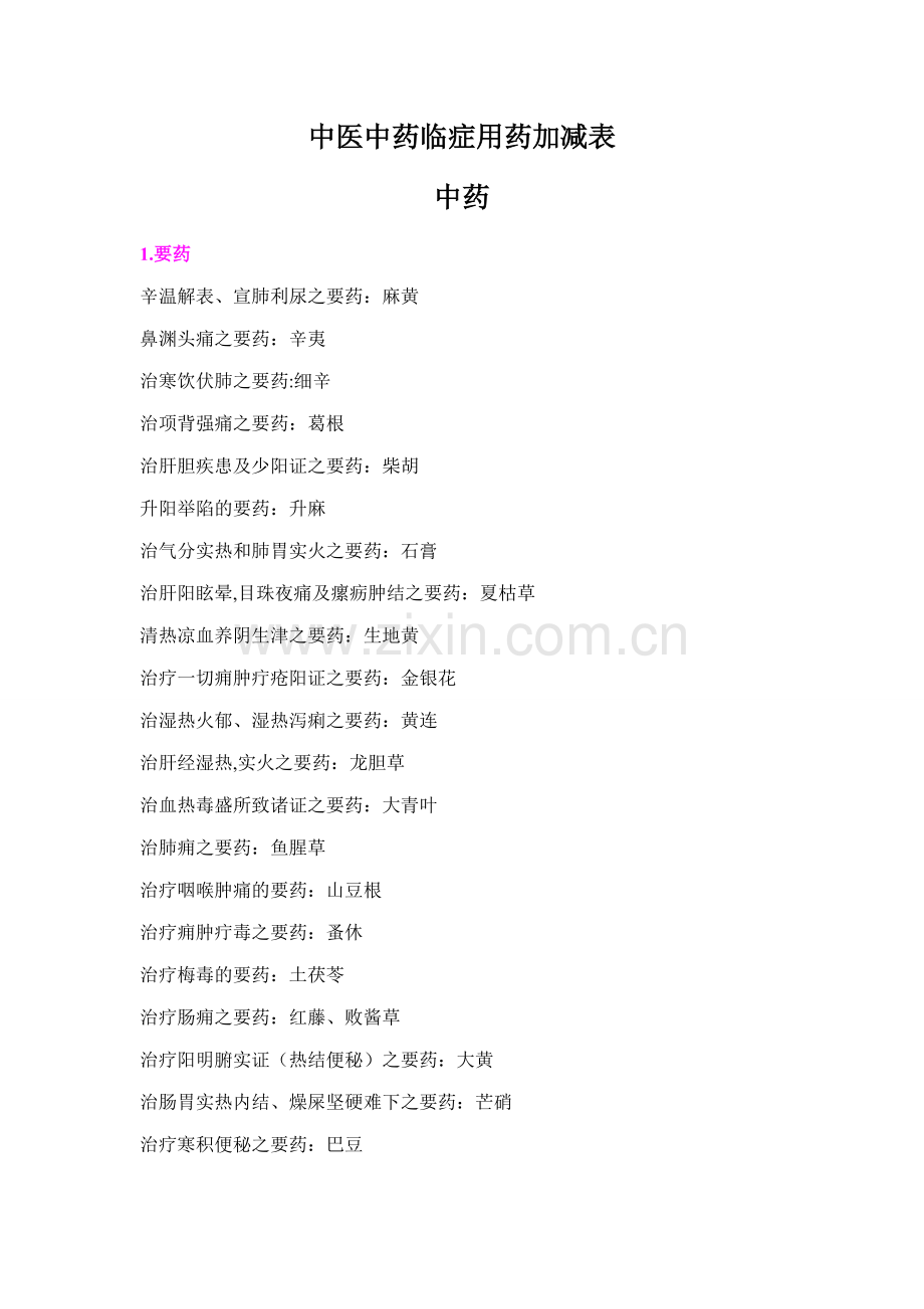 中医中药临症用药加减表.doc_第1页