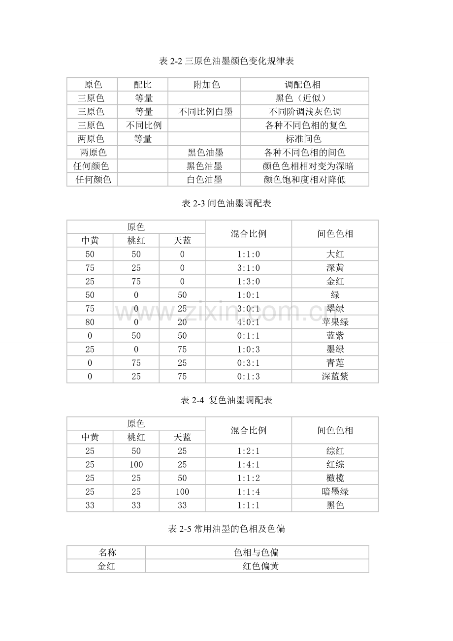 油墨调配的基本知识.doc_第2页