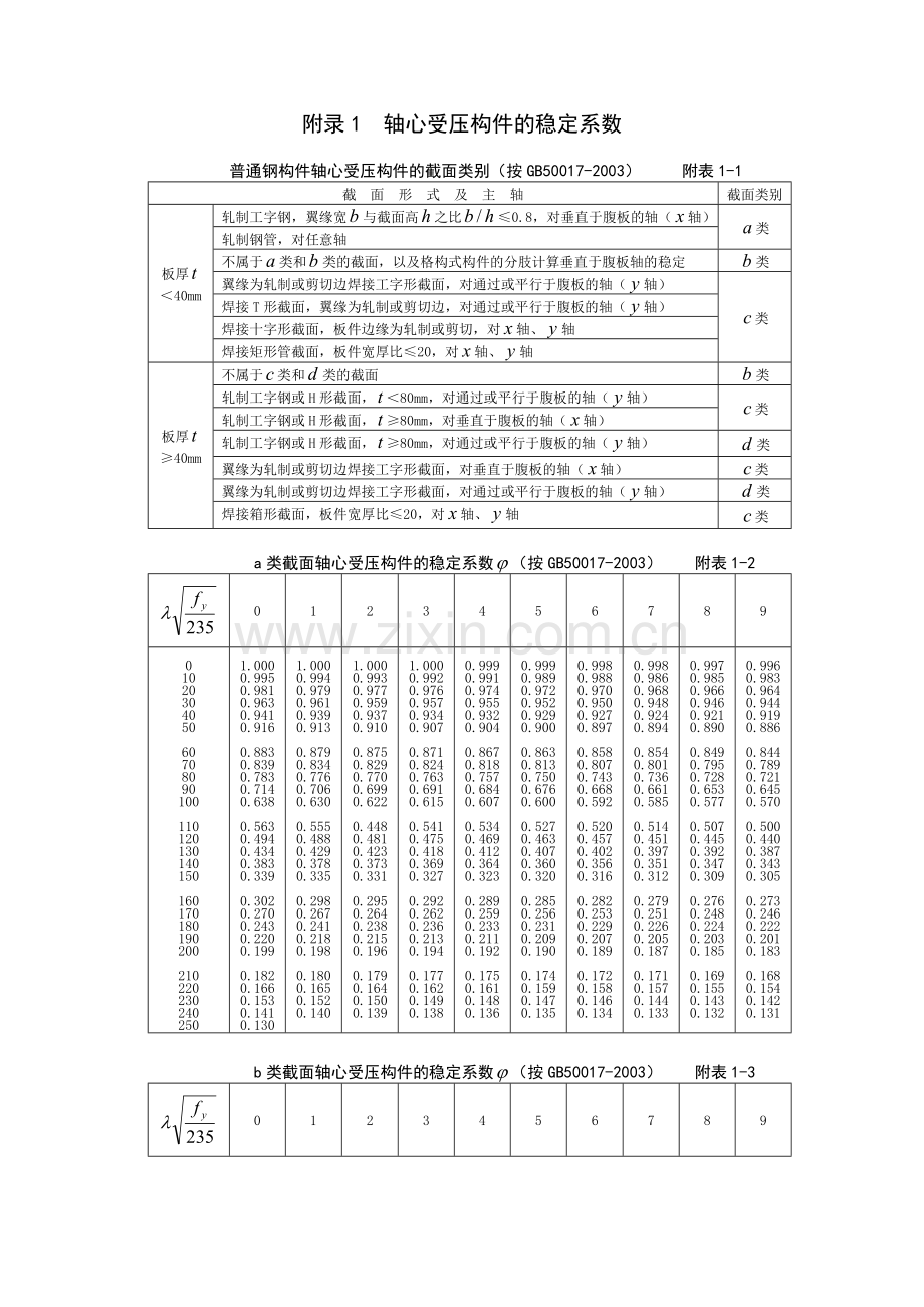 轴心受压构件的稳定系数.doc_第1页