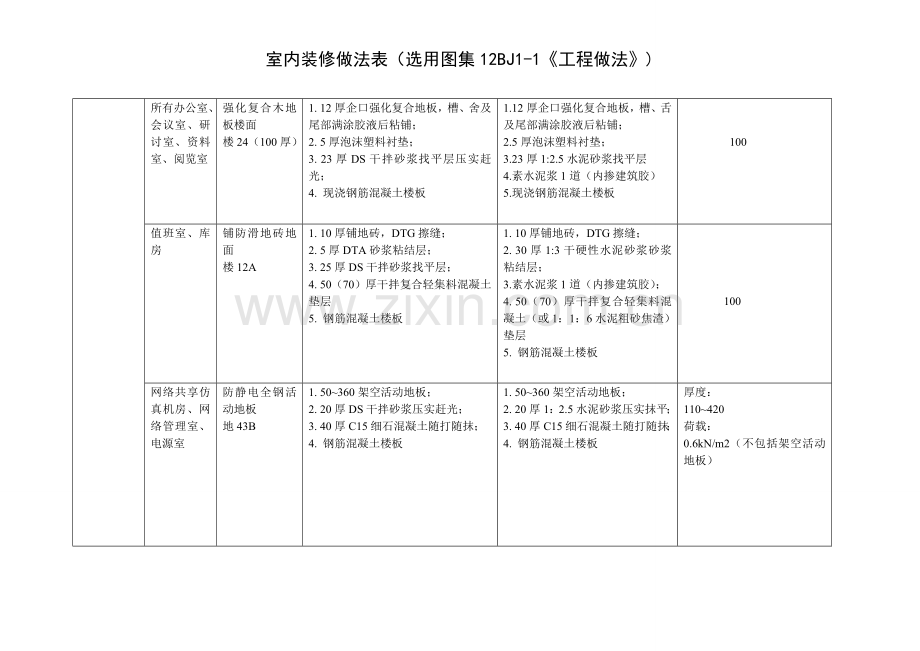 室内装修做法表主楼二至五层.doc_第2页