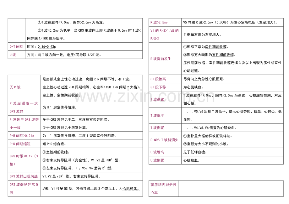 心电图入门.doc_第2页