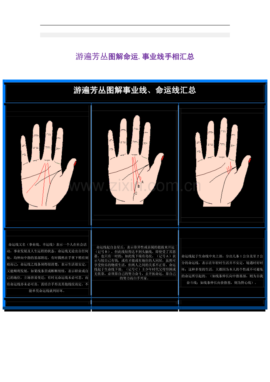 游遍芳丛图解命命运_事业线汇总.pdf_第1页
