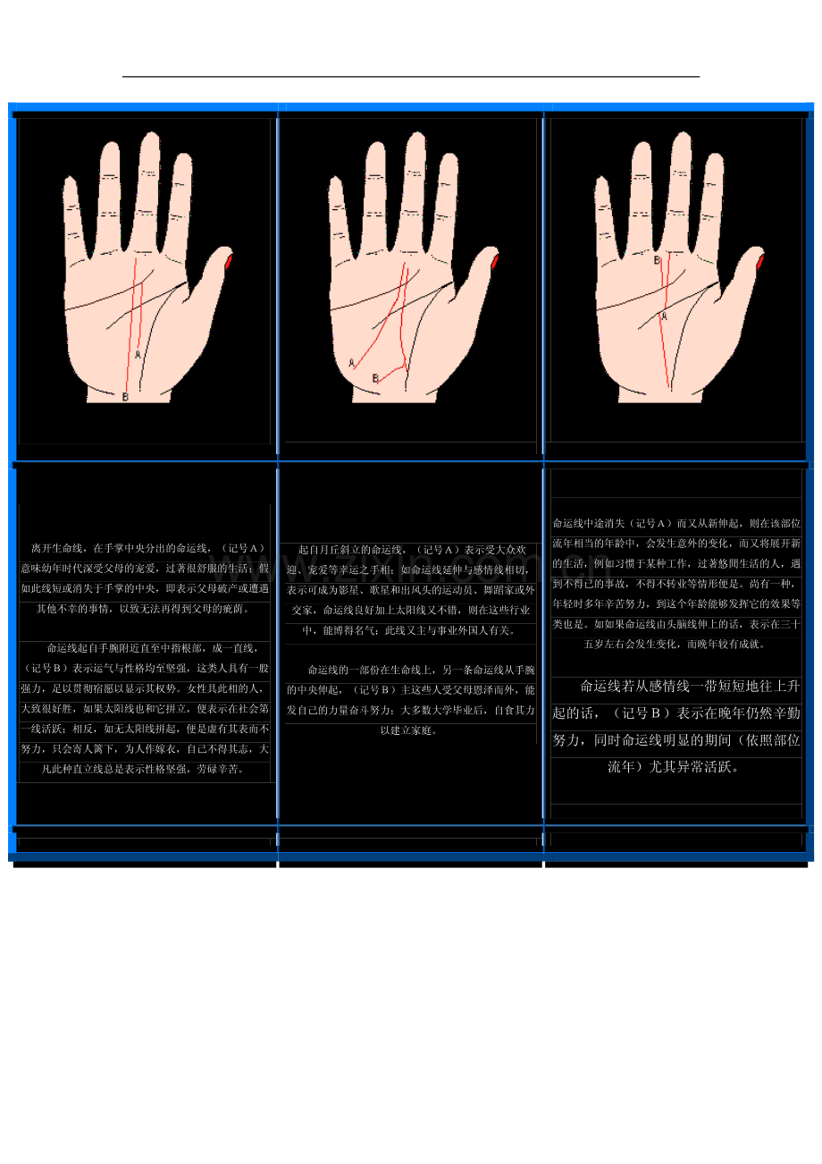 游遍芳丛图解命命运_事业线汇总.pdf_第2页