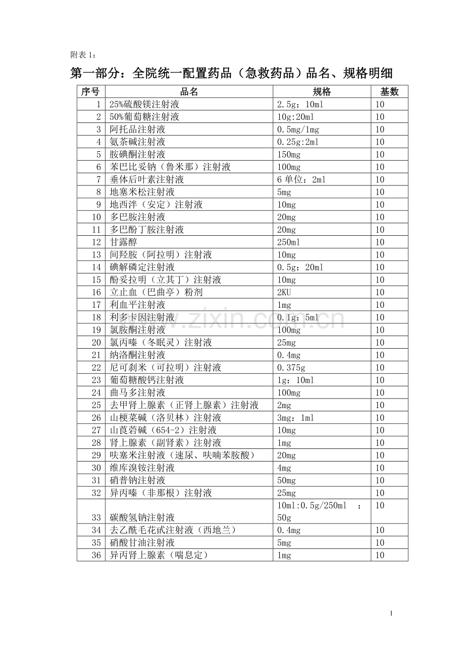 全院统一配置药品药理作用及用法用量.doc_第1页