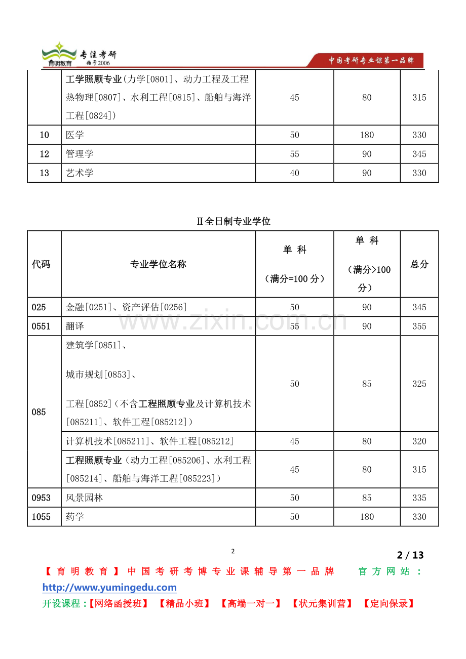 天津大学考研复试体检工作的温馨提醒.pdf_第2页