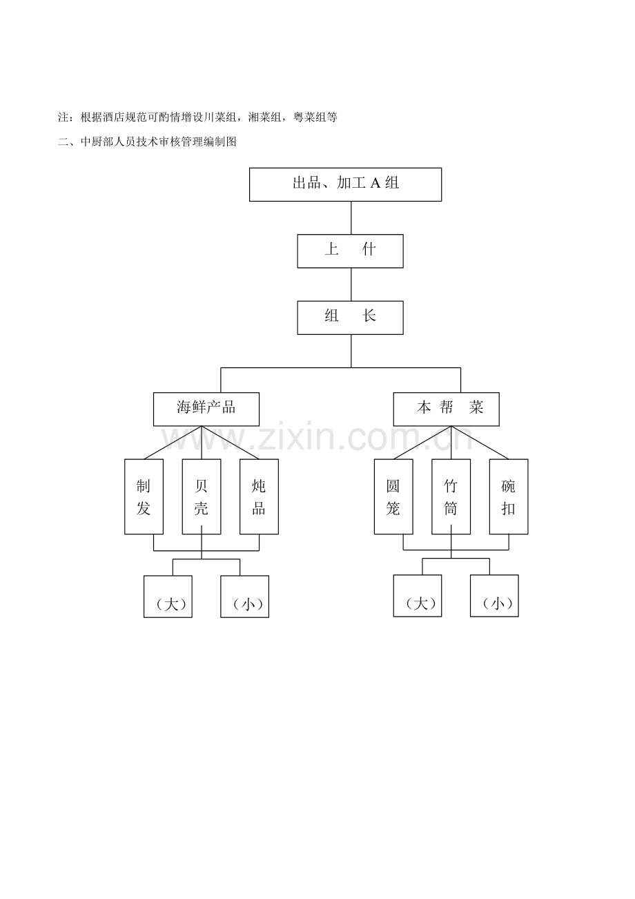 厨政管理.doc_第2页