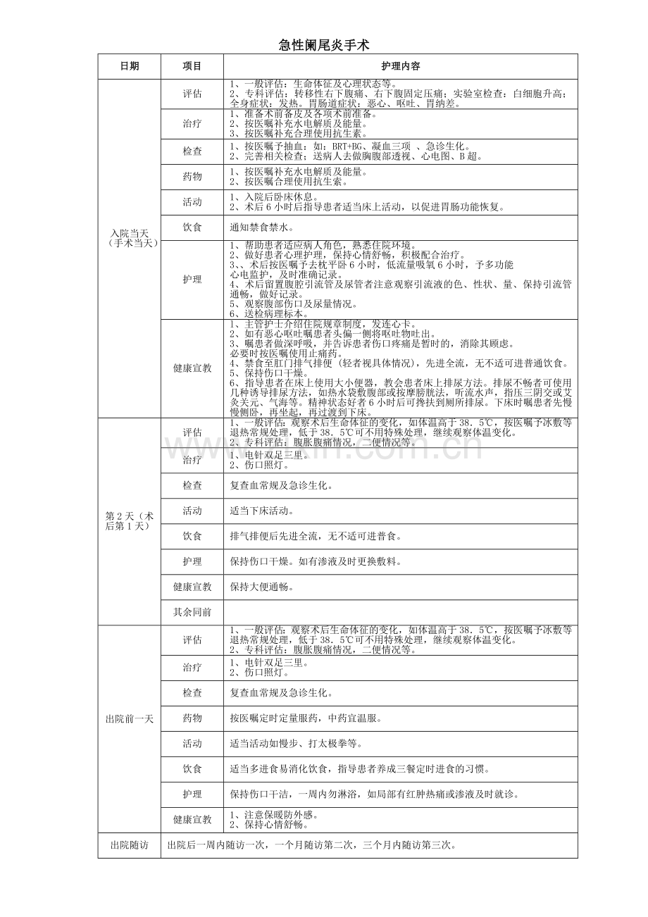 外科病临床护理路径.doc_第2页