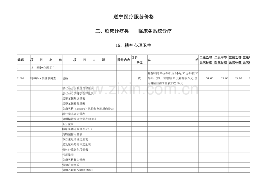 四川省医疗收费目录.doc_第1页