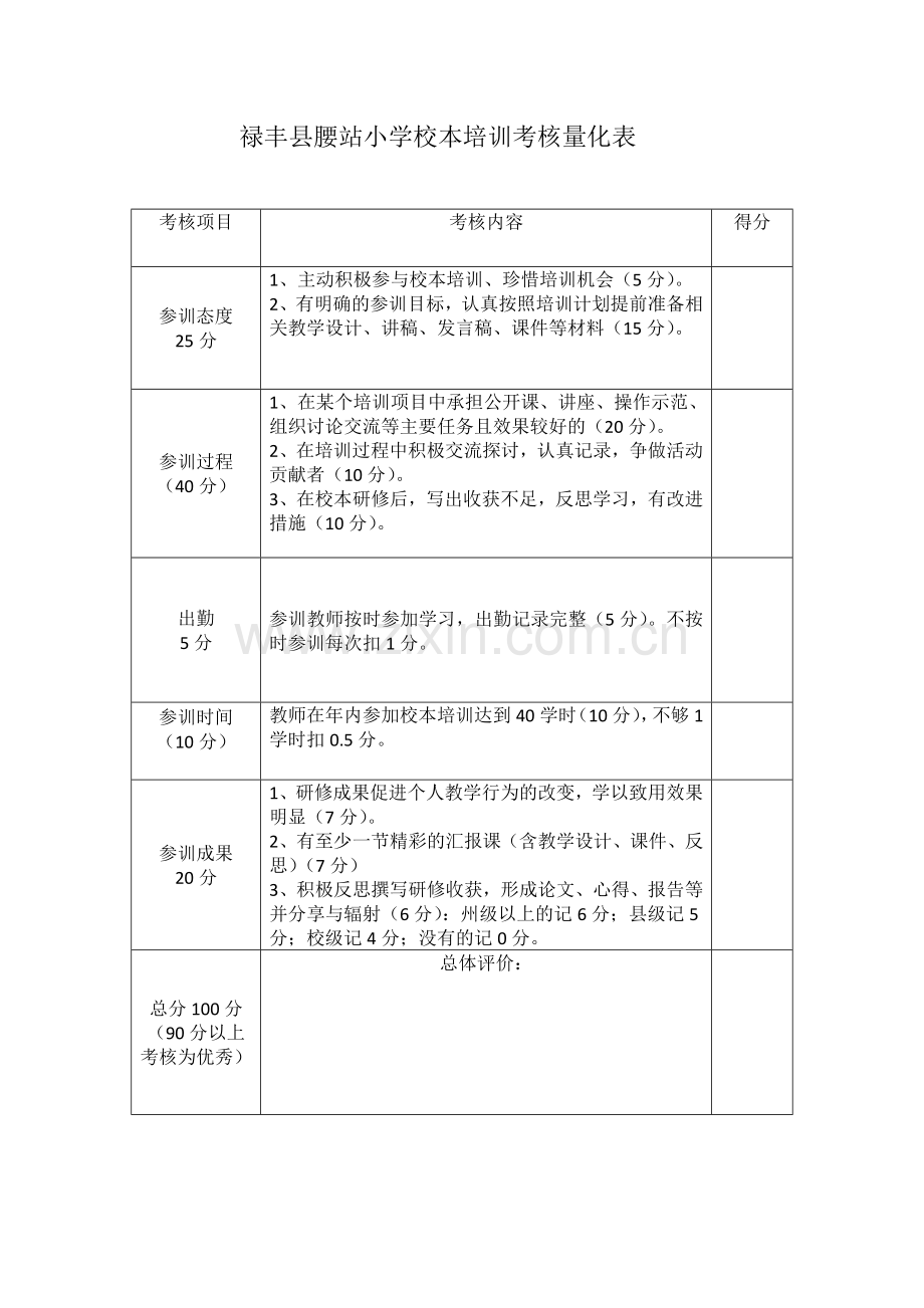 禄丰县腰站小学校本教研（培训）考核量化表.doc_第1页