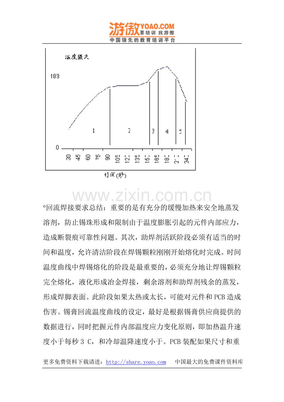 第五章回流焊接知识(DOC13页).doc_第2页