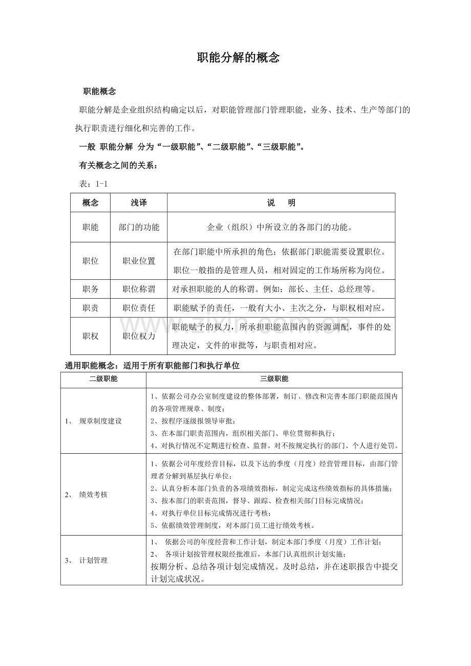 公司职能分解-讨论稿(二) 2014.8.8.doc_第2页