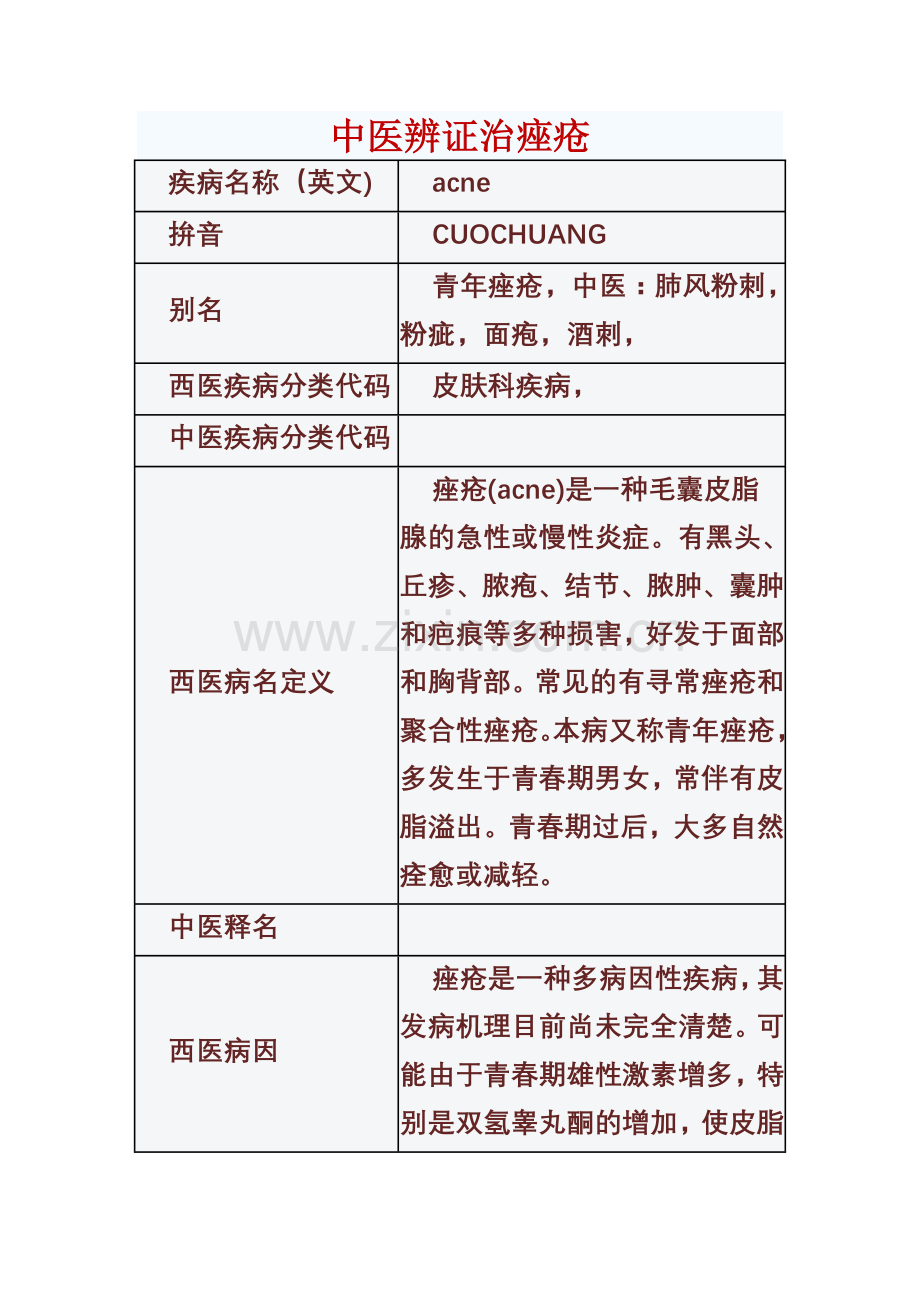 中医辨证治痤疮.doc_第1页