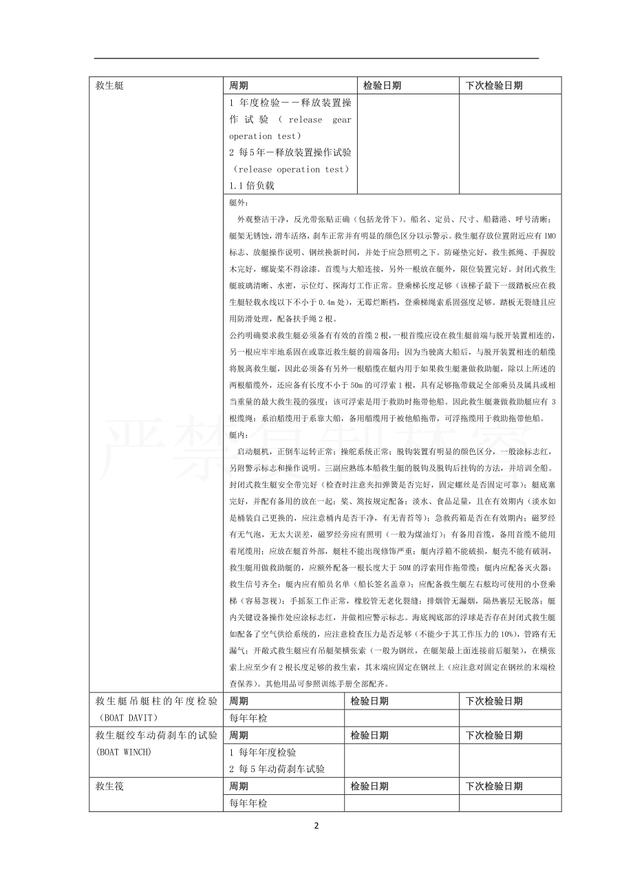 油轮三副救生消防设备证书管理.pdf_第2页