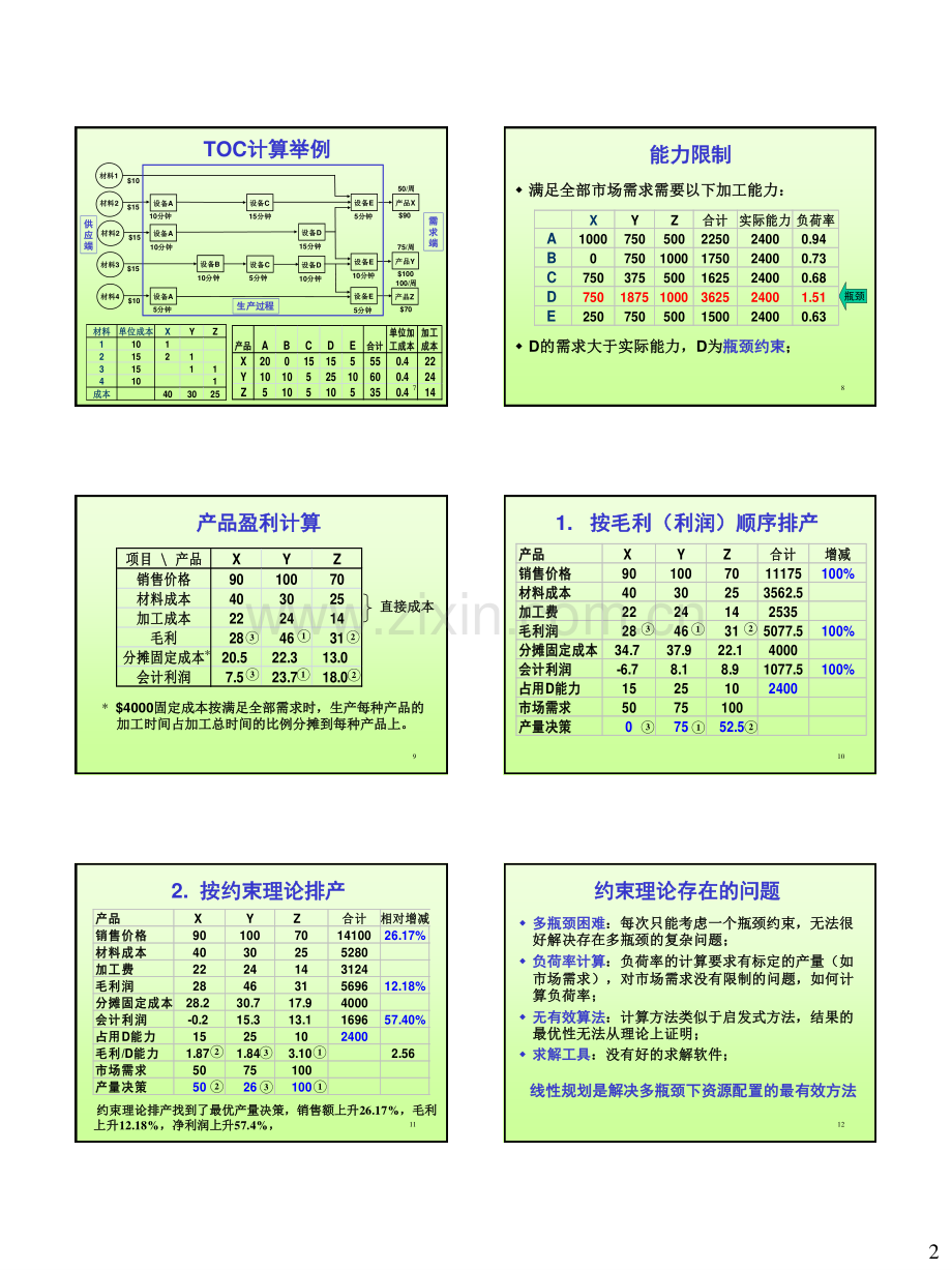 线性优化-1_线性规划.pdf_第2页