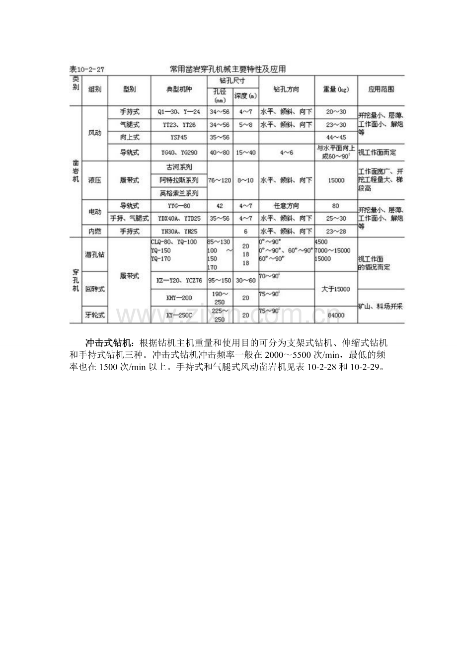 凿岩穿孔机械的分类及选型配套.doc_第2页
