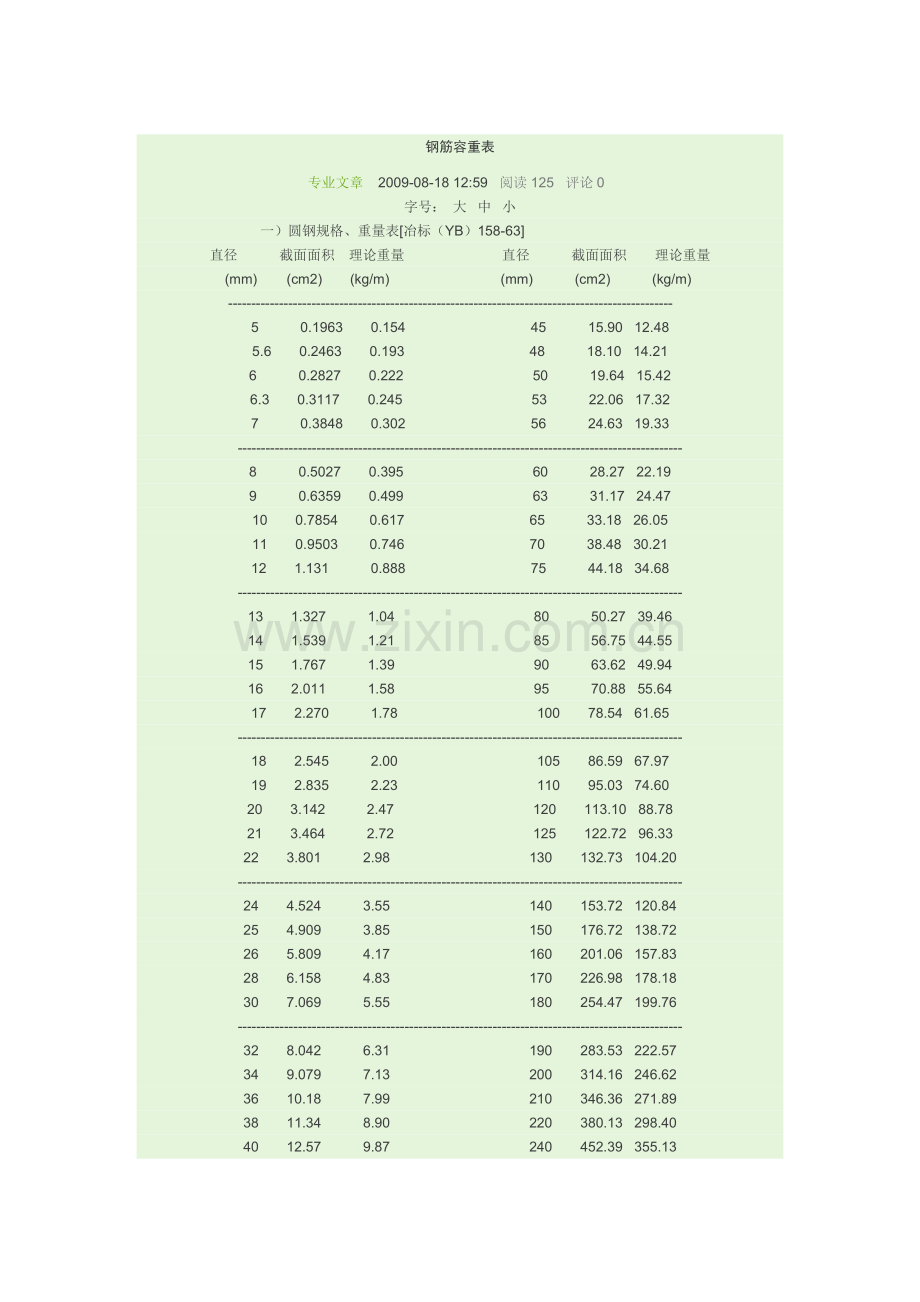 钢筋容重及花岗石密度.doc_第1页