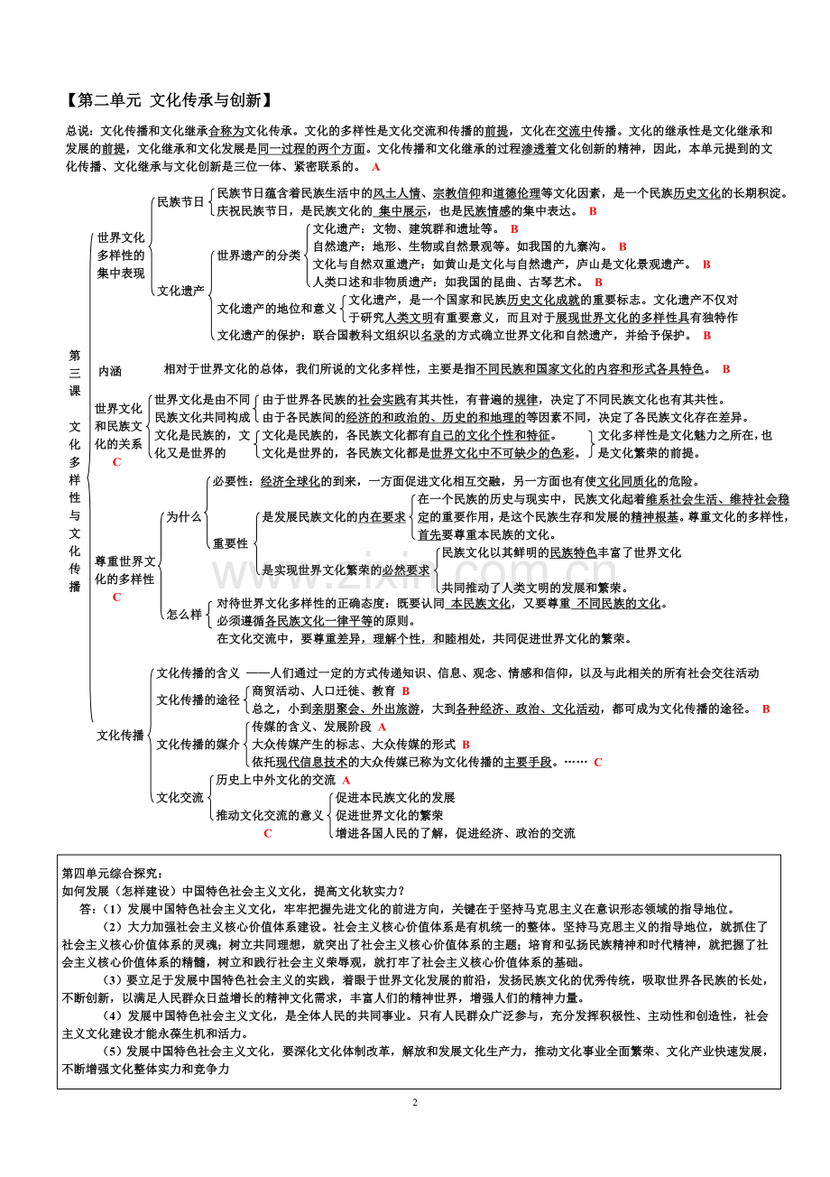 文化生活基本知识结构图.doc_第2页