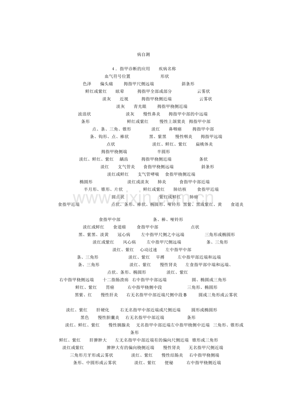 百病自测.doc_第1页