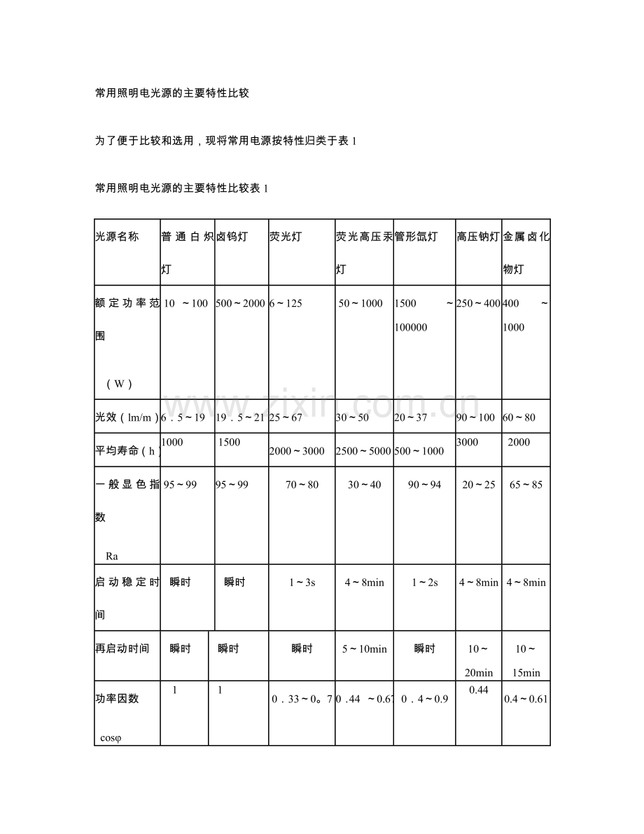 照明标准.doc_第1页