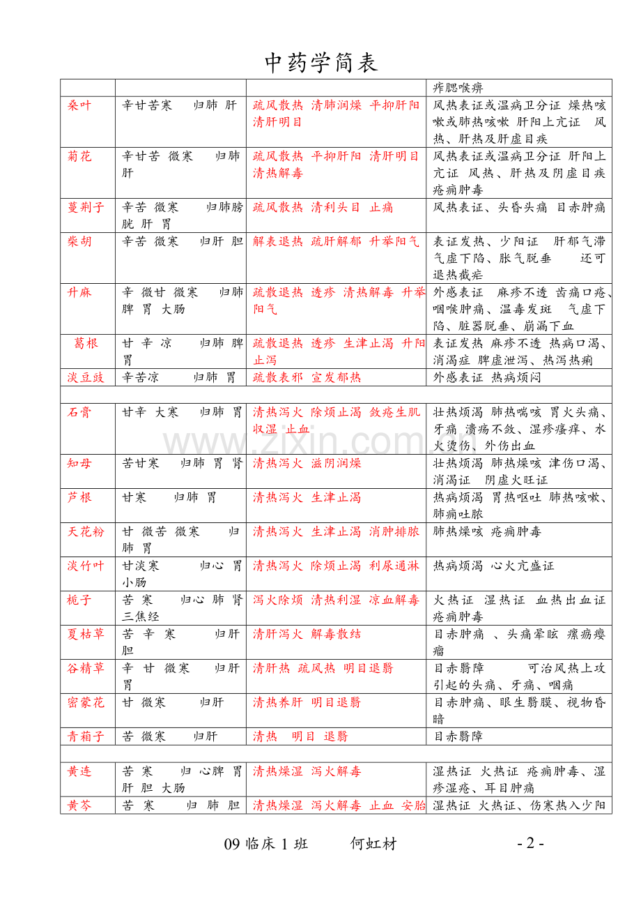 中药简表.doc_第2页