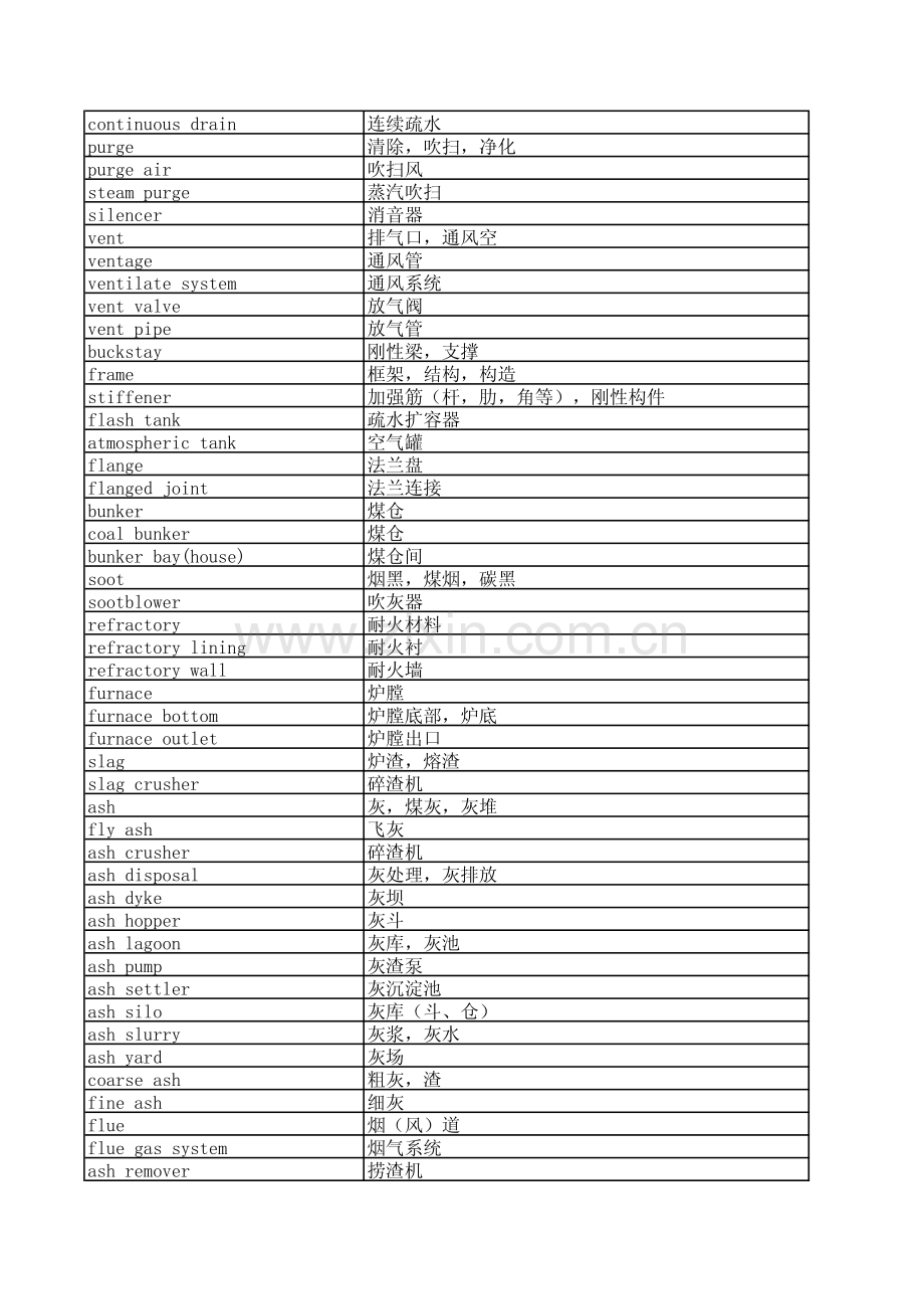 电站词汇.pdf_第2页