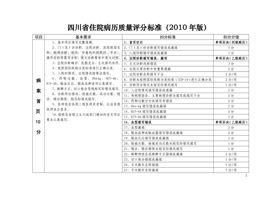 四川省住院病历质量评分标准(2010).doc_第2页