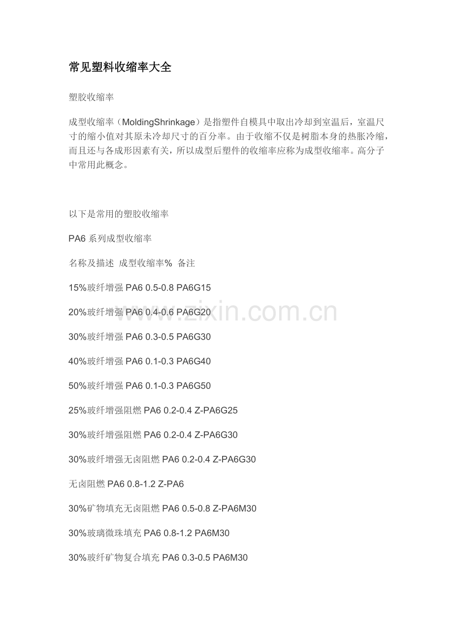 常见塑料收缩率大全.docx_第1页