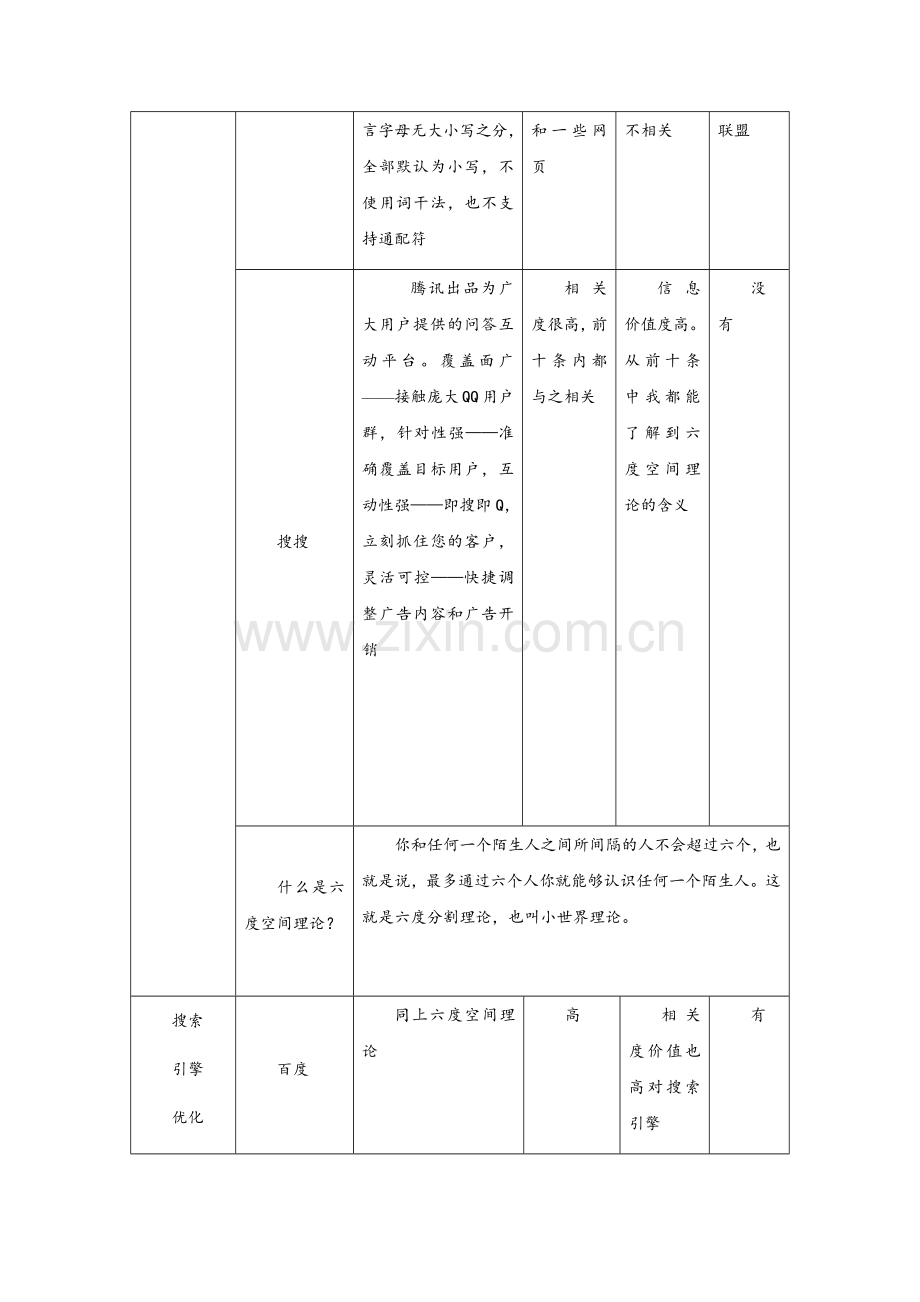 技能训练5-1 主要搜索引擎特性的对比分析.docx_第2页